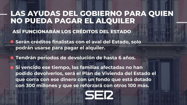 Las ayudas del Gobierno apra quien no pueda pagar el alquiler Las ayudas del Gobierno apra quien no pueda pagar el alquiler