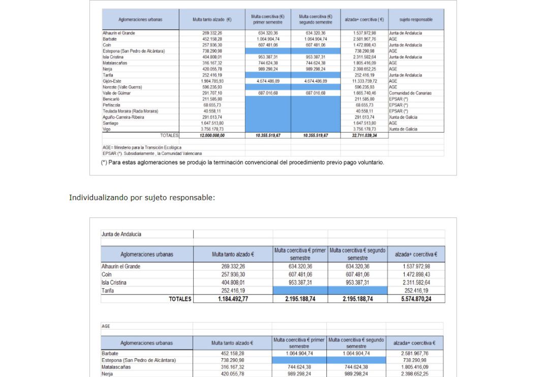 Captura de la Resolución publicada en el BOE Captura de la Resolución publicada en el BOE