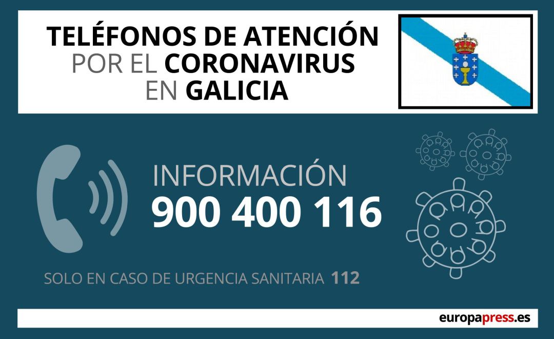 Teéfonos de atención por el coronavirus Teéfonos de atención por el coronavirus