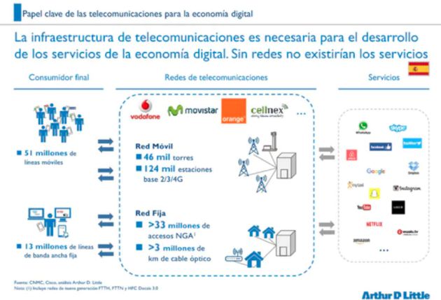 Figura 2. Infraestructura de telecomunicaciones en España. Figura 2. Infraestructura de telecomunicaciones en España.