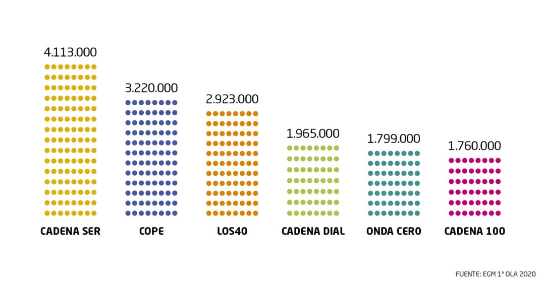 Tabla con los oyentes y resultados del EGM Tabla con los oyentes y resultados del EGM