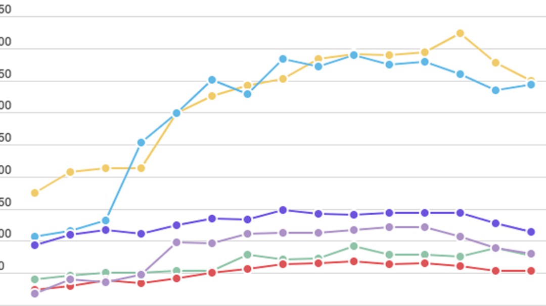 GRÁFICO Evolución de los datos de hospitalizados por Coronavirus en Ciudad Real