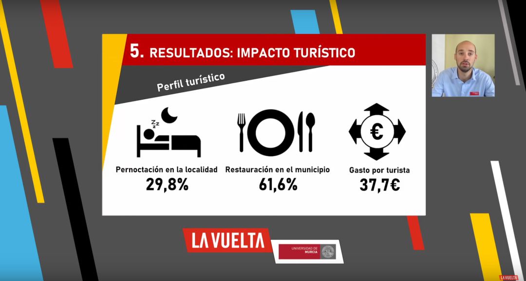 Imagen de la presentación del impacto económico de la Vuelta a España Imagen de la presentación del impacto económico de la Vuelta a España