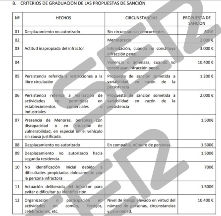 El documento al que ha tenido la SER. El documento al que ha tenido la SER.