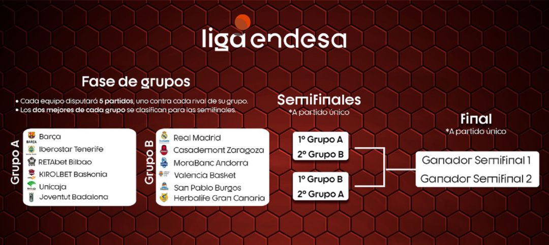 Cuadro del nuevo calendario de Liga ACB Cuadro del nuevo calendario de Liga ACB