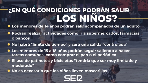 Coronavirus: Los menores de 14 años podrán acompañar a un adulto a comprar sin límite temporal a partir del 27 de abril Coronavirus: Los menores de 14 años podrán acompañar a un adulto a comprar sin límite temporal a partir del 27 de abril