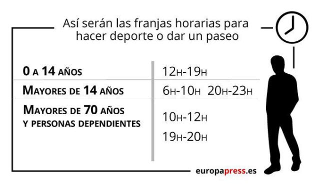 Franjas horarias para salir a la calle. Franjas horarias para salir a la calle.