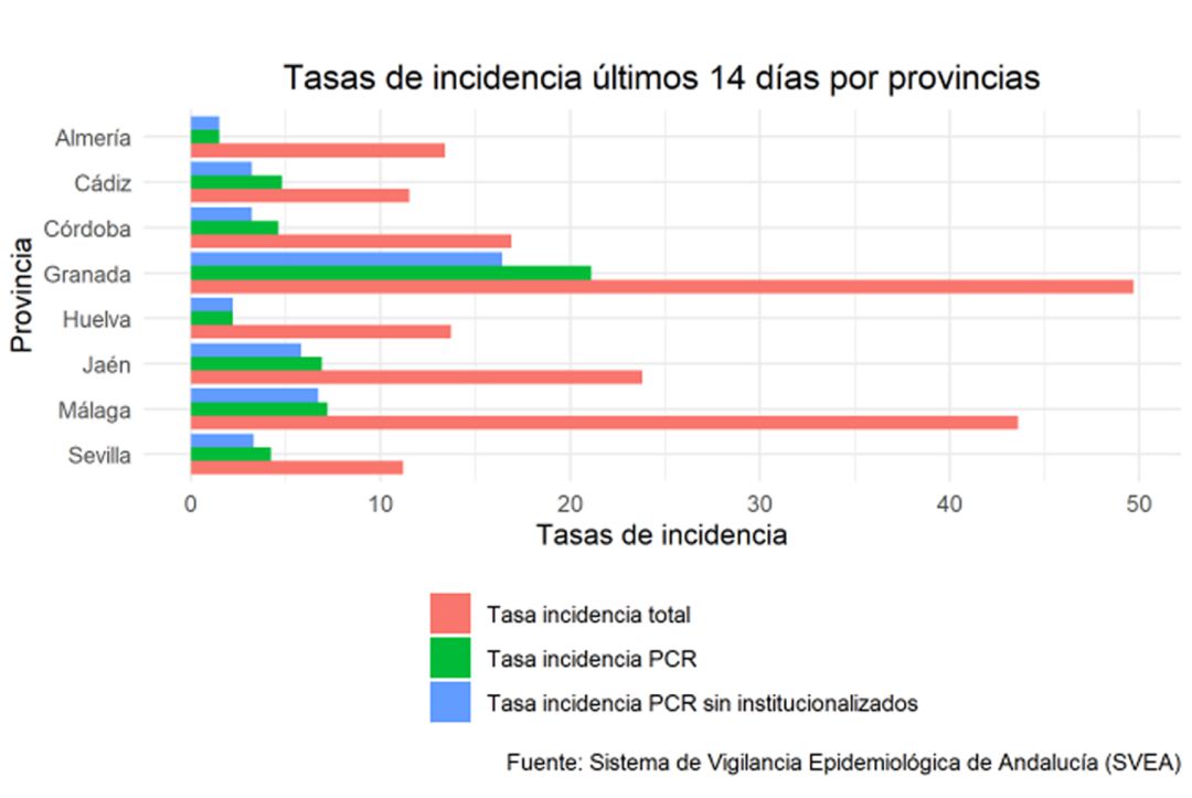 Una de las gráficas sobre evolución de nuevos casos de covid-19 en Andalucía enviadas por la Junta de Andalucía al Ministerio de Sanidad el pasado 7 de mayo Una de las gráficas sobre evolución de nuevos casos de covid-19 en Andalucía enviadas por la Junta de Andalucía al Ministerio de Sanidad el pasado 7 de mayo