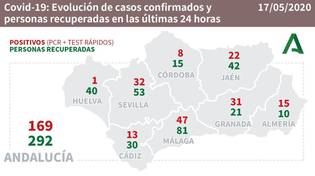 Mapa de nuevos casos de covid-19 detectados en Andalucía a 17 de mayo de 2020 Mapa de nuevos casos de covid-19 detectados en Andalucía a 17 de mayo de 2020