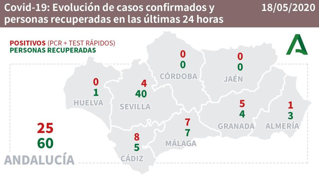 Mapa de evolución de nuevos casos de covid-19 en Andalucía a 18 de mayo de 2020 Mapa de evolución de nuevos casos de covid-19 en Andalucía a 18 de mayo de 2020