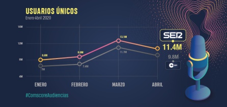 Cadena SER Cadena SER