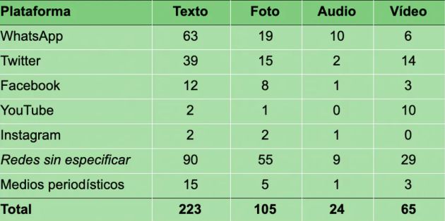 Tabla de elaboración propia. Tabla de elaboración propia.
