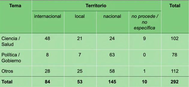 Tabla de elaboración propia. Tabla de elaboración propia.