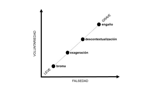 Tabla de elaboración propia. Tabla de elaboración propia.