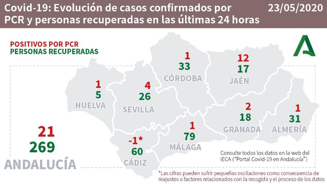 Evolución de casos y recuperados por provincias. Evolución de casos y recuperados por provincias.