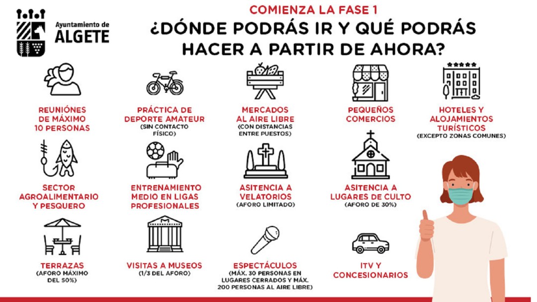 Algete modifica su presupuesto para paliar las consecuencias del COVID-19