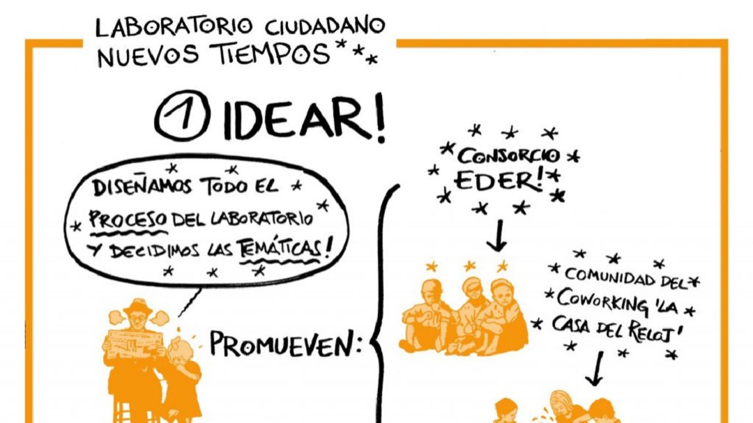 Un laboratorio de ideas para buscar soluciones a problemas del COVID-19