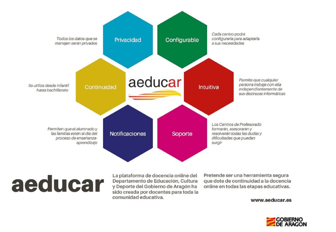 Plataforma educativa online del Gobierno de Aragón. Plataforma educativa online del Gobierno de Aragón.