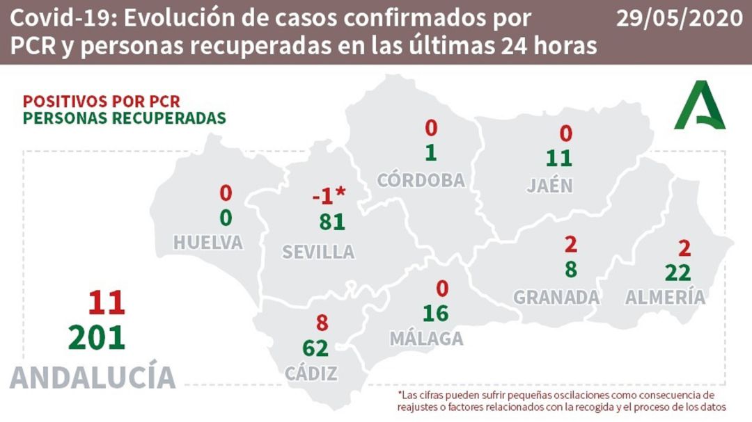 Datos del coronavirus por provincias. Datos del coronavirus por provincias.
