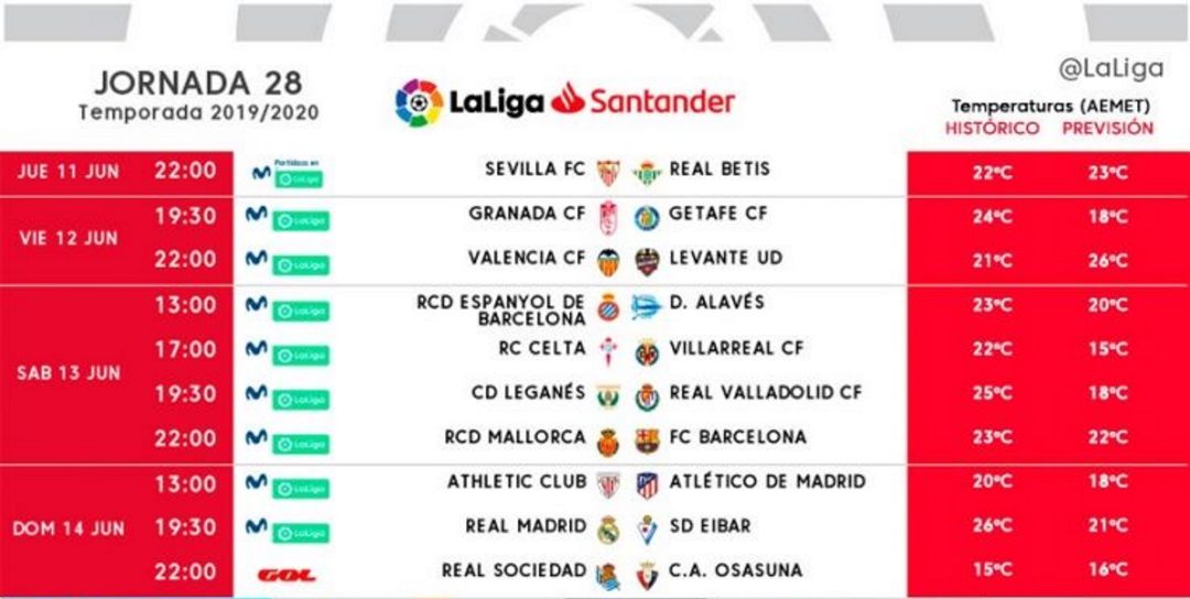 Horario de la jornada 28 de liga. Horario de la jornada 28 de liga.