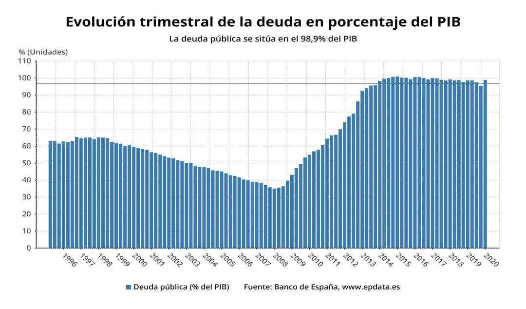 EPDATA
EPDATA