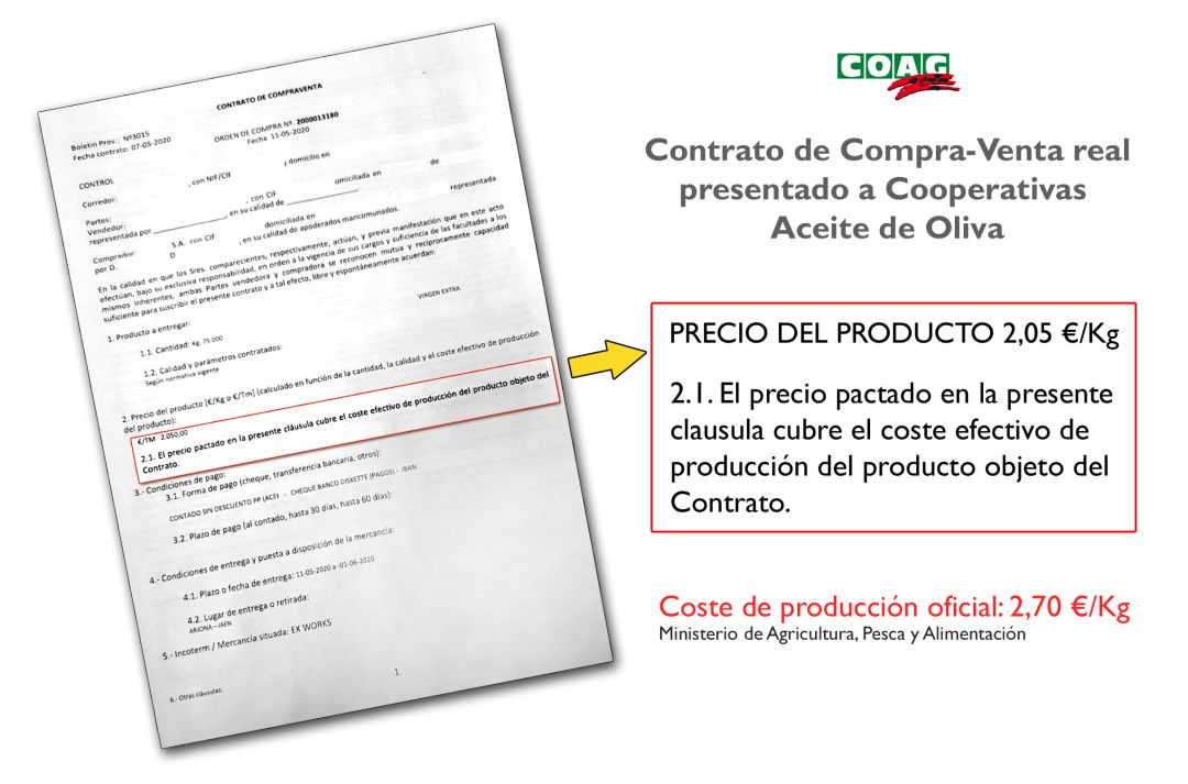 Contrato de compra-venta real presentado a cooperativas de aciete de oliva Contrato de compra-venta real presentado a cooperativas de aciete de oliva