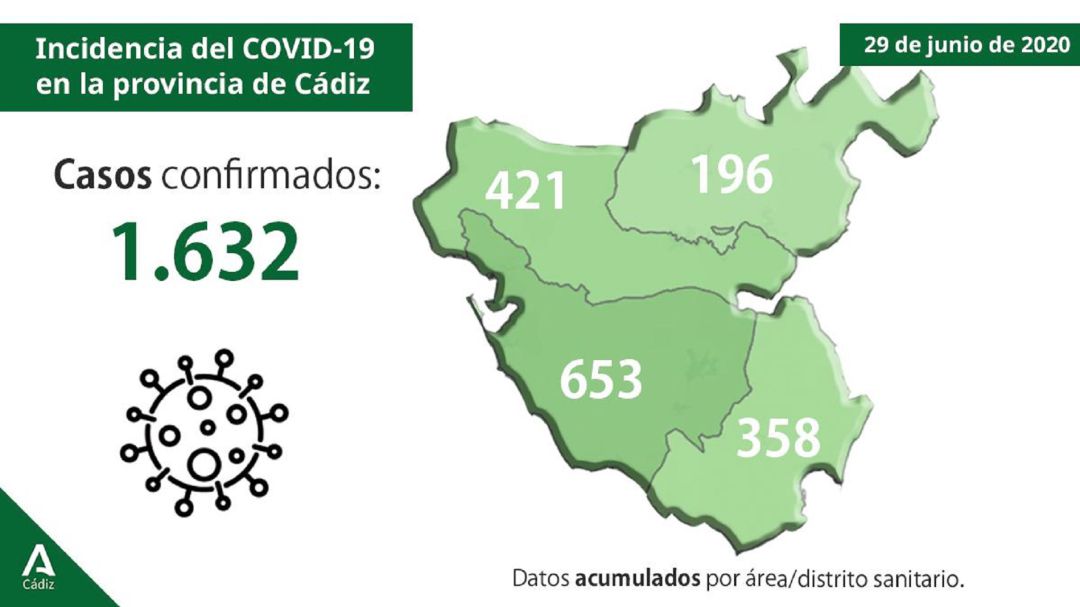 Datos del coronavirus en la provincia. Datos del coronavirus en la provincia.
