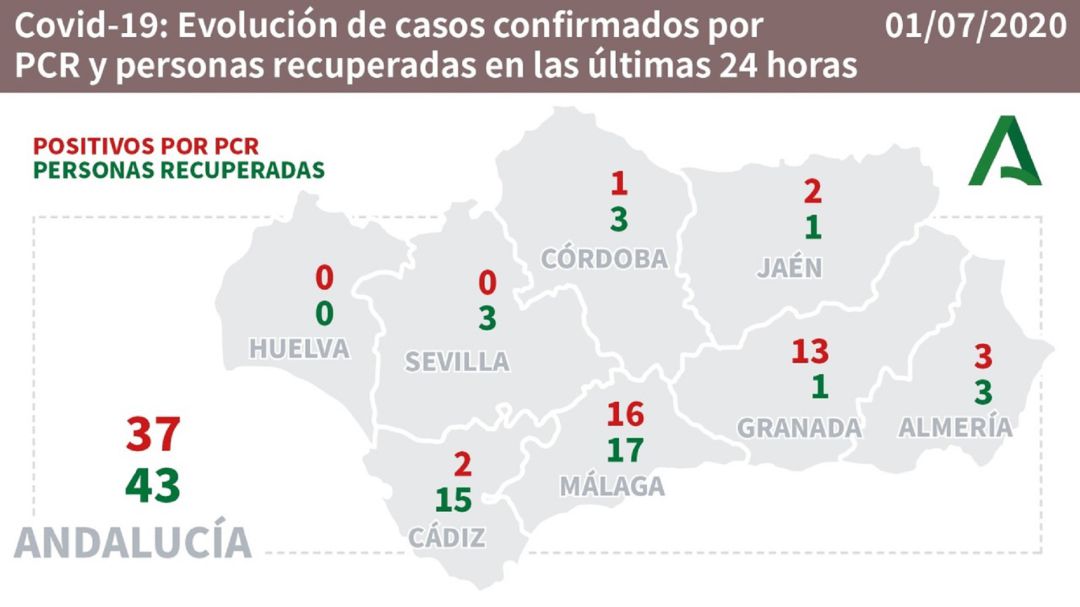 Datos del coronavirus por provincias. Datos del coronavirus por provincias.