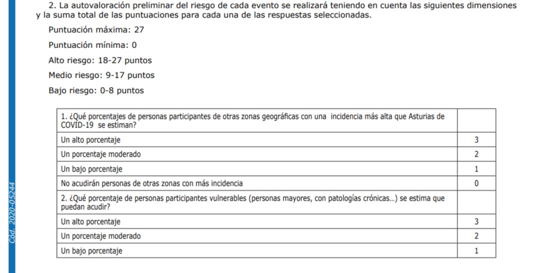Parte del cuestionario de autoevaluación de eventos populares ante el coronavirus Parte del cuestionario de autoevaluación de eventos populares ante el coronavirus