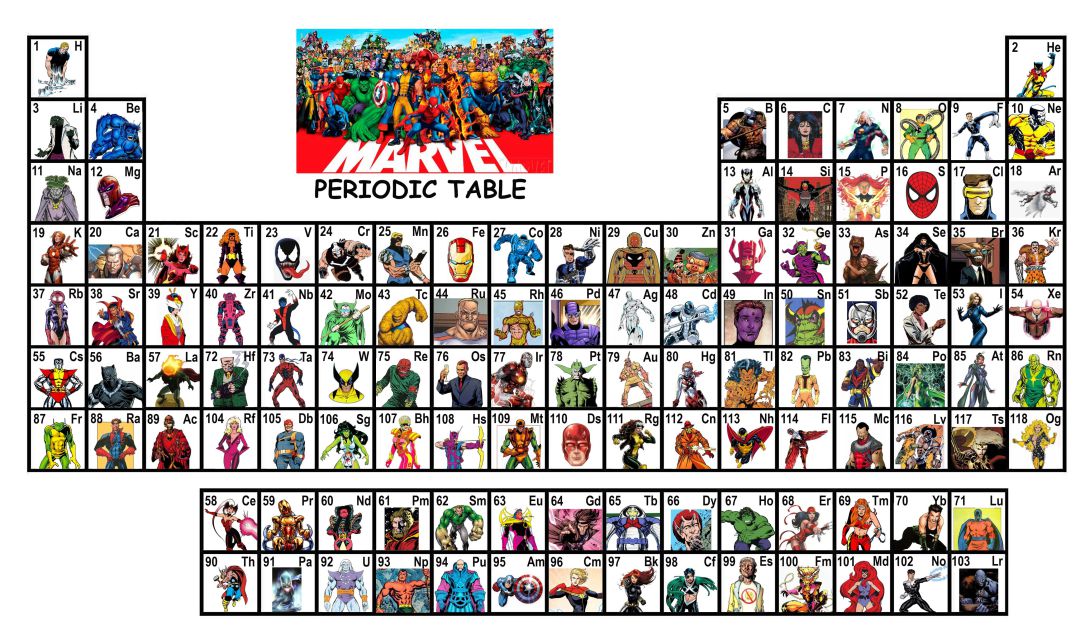 Así es la tabla periódica protagonizada por los personajes de Marvel. Así es la tabla periódica protagonizada por los personajes de Marvel.