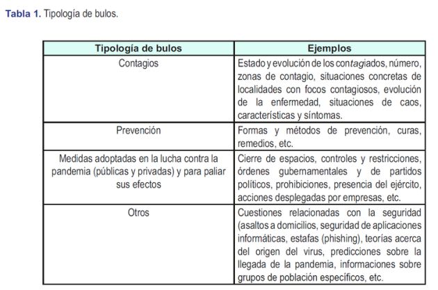 Tipología de bulos. Tipología de bulos.