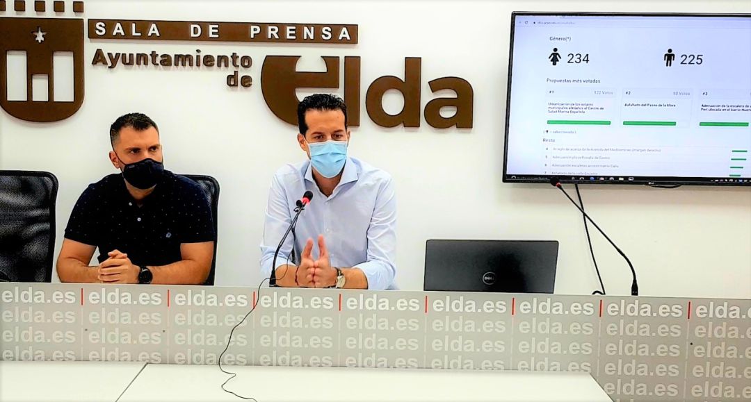 El edil de Participación Ciudadana de Elda, Javier Rivera (I) junto al alcalde, Rubén Alfaro El edil de Participación Ciudadana de Elda, Javier Rivera (I) junto al alcalde, Rubén Alfaro