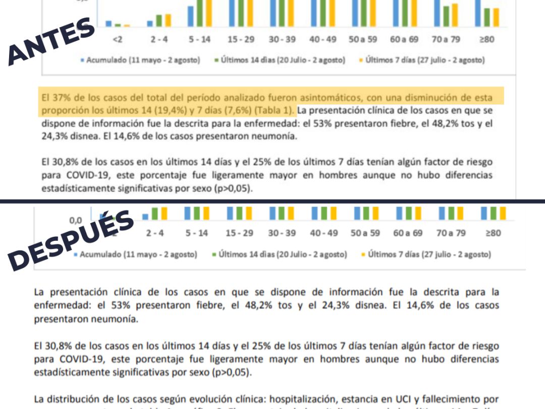 Los informes contradictorios de la Comunidad de Madrid. Los informes contradictorios de la Comunidad de Madrid.
