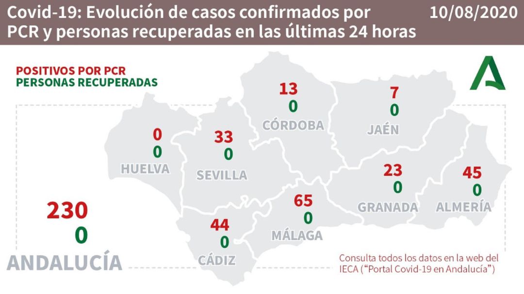 Datos del coronavirus por provincias. Datos del coronavirus por provincias.