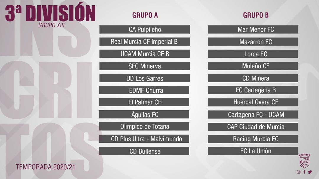 Así queda el grupo XIII de Tercera División Así queda el grupo XIII de Tercera División