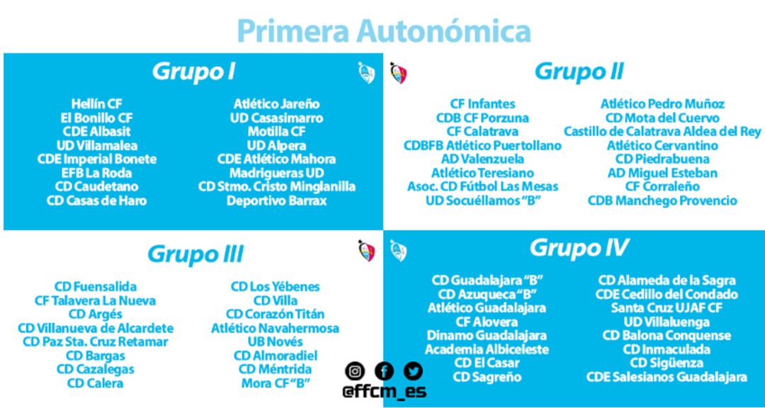 Composición de los grupos en Primera Autonómica Composición de los grupos en Primera Autonómica