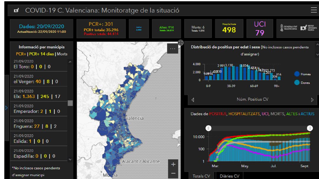 Gráfica de datos oficiales de Sanidad de hoy Gráfica de datos oficiales de Sanidad de hoy