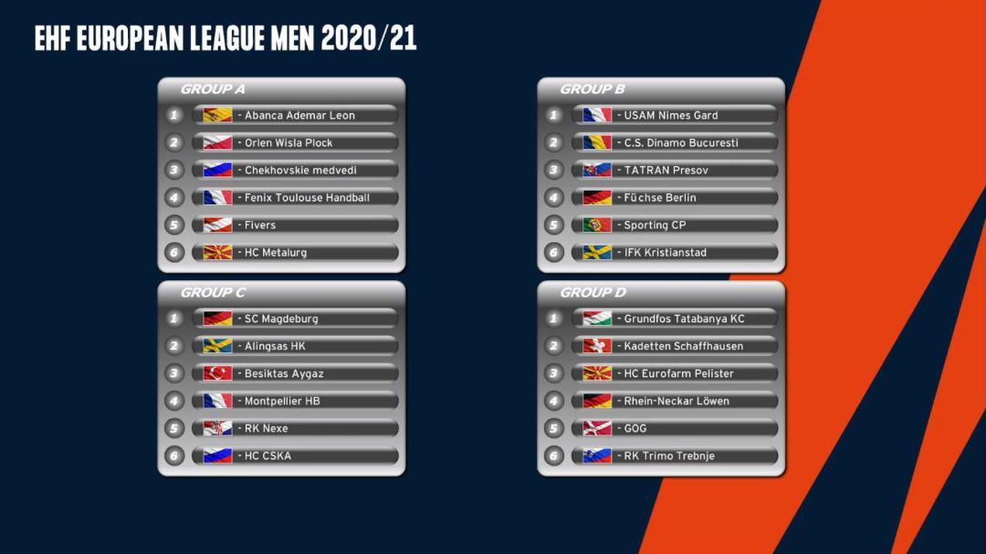 Imagen de la confección de grupos de la fase principal de la Liga Europea Imagen de la confección de grupos de la fase principal de la Liga Europea