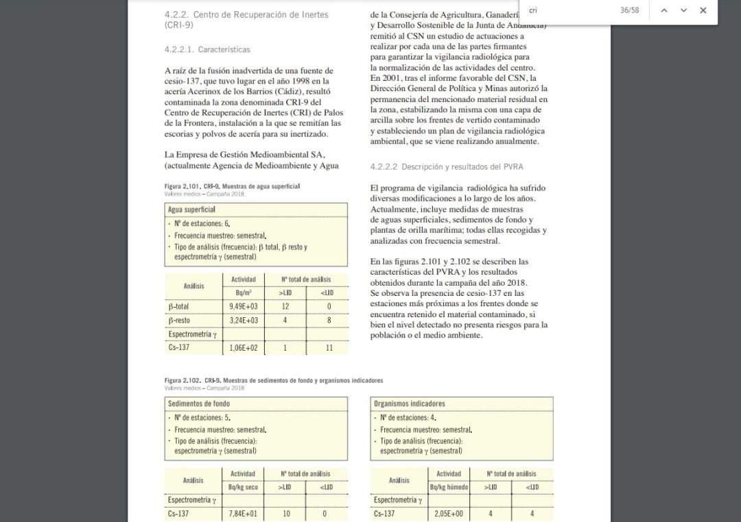 Captura del informe de vigilancia radiológica de 2018 Captura del informe de vigilancia radiológica de 2018