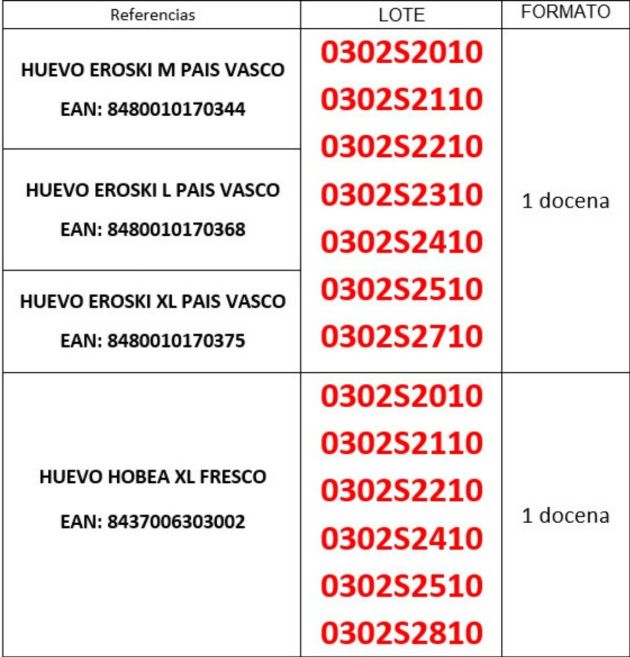 Los lotes afectados. Los lotes afectados.