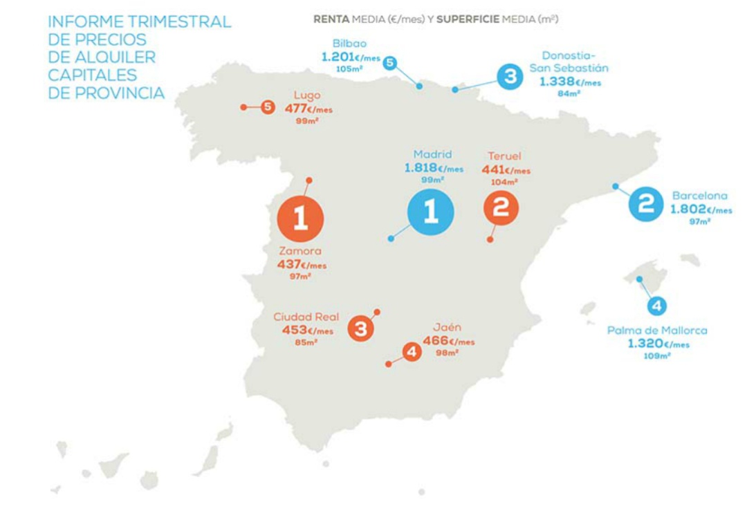 Variación de precios en algunas capitales de provincia Variación de precios en algunas capitales de provincia