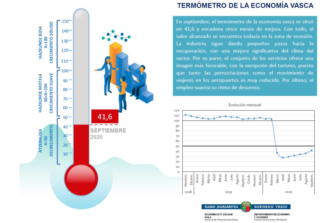 Termómetro Económico Termómetro Económico