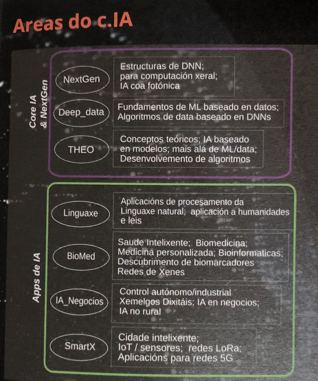 Las áreas de trabajo del Centro de Inteligencia Artificial Las áreas de trabajo del Centro de Inteligencia Artificial