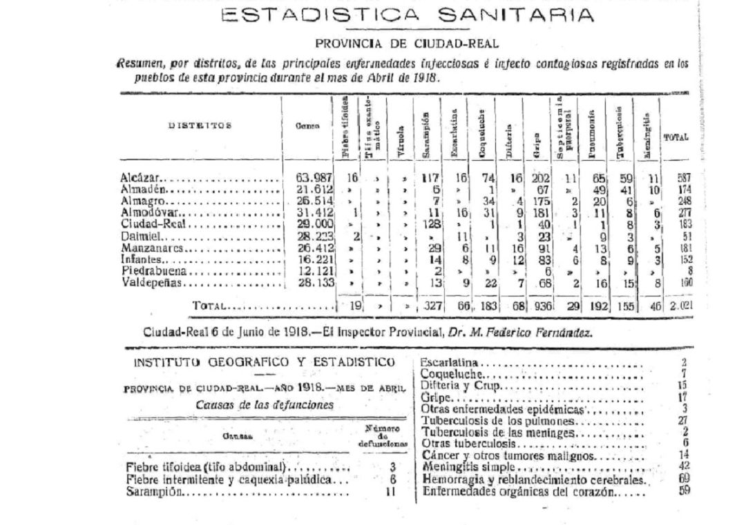 Documento con la estadística sanitaria de aquella época Documento con la estadística sanitaria de aquella época