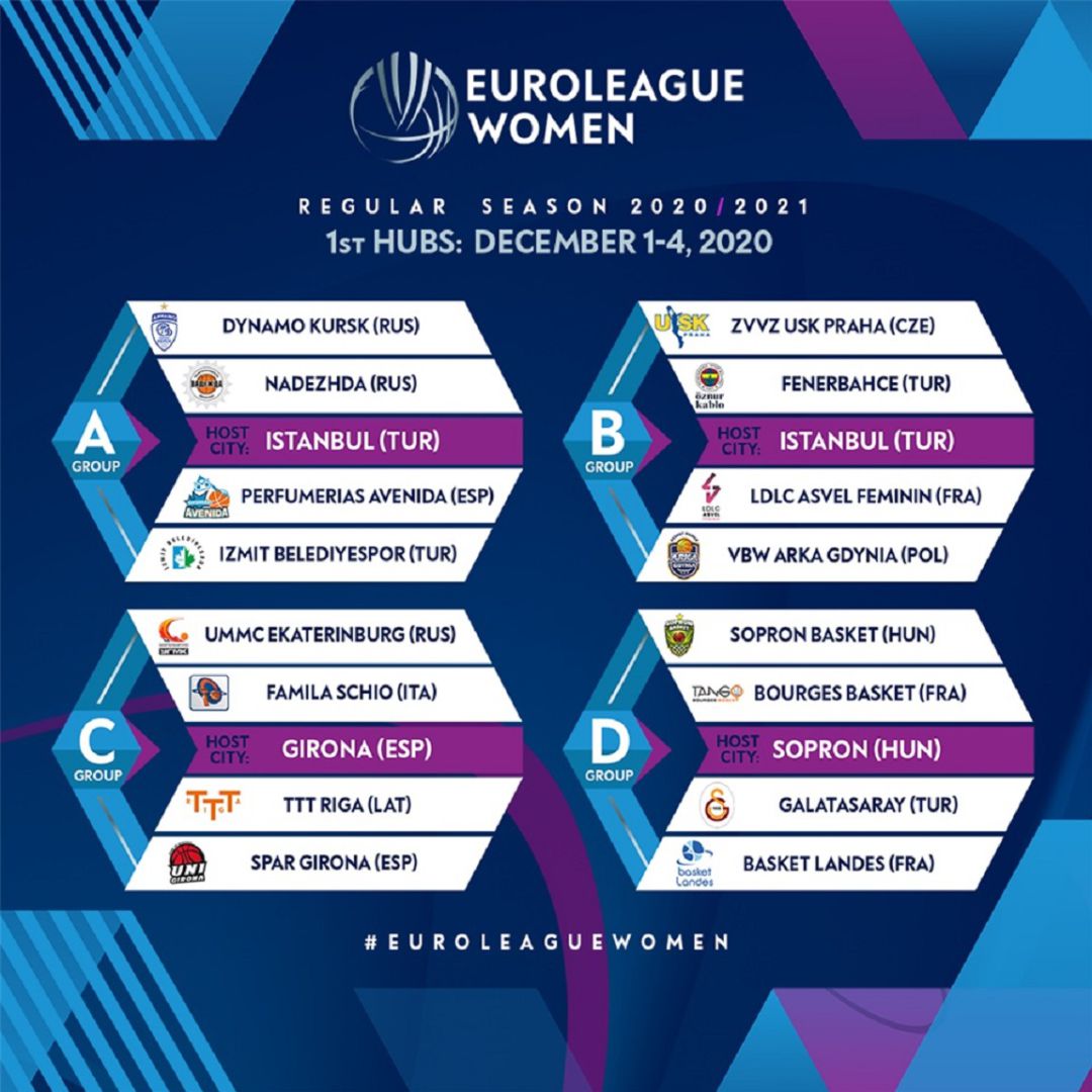 Les 4 'bombolles' de l'Euroleague Women. Les 4 'bombolles' de l'Euroleague Women.