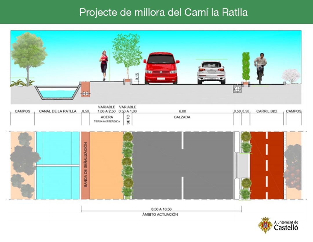 Infografía proyecto remodelación camí la Ratlla Infografía proyecto remodelación camí la Ratlla