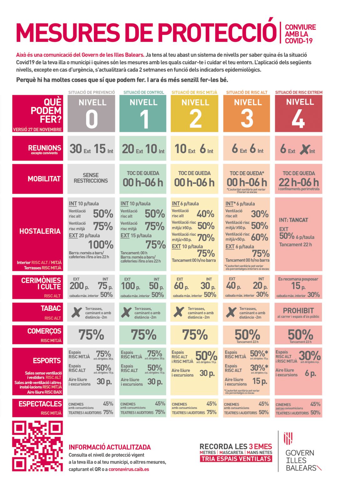 Tabla de los cinco niveles. Tabla de los cinco niveles.