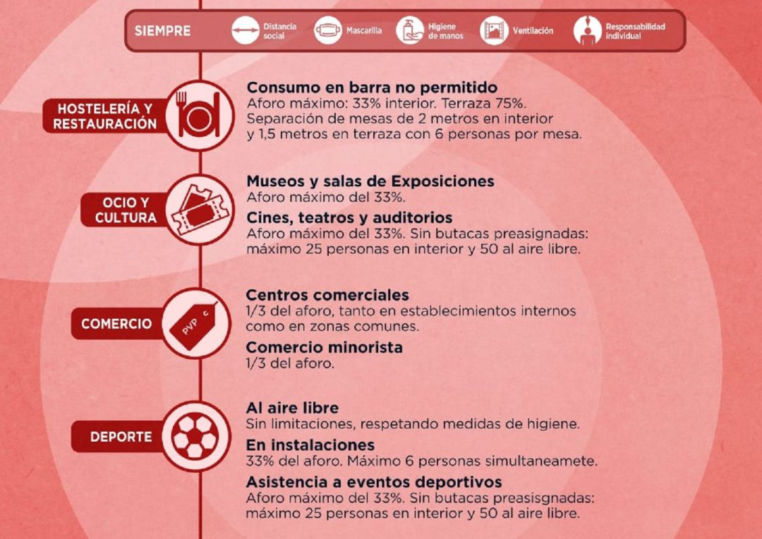 La hostelería puede abrir las terrazas al aire libre a partir de este fin de semana La hostelería puede abrir las terrazas al aire libre a partir de este fin de semana