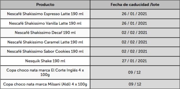 Lotes de los productos que deben de ser retirados. Lotes de los productos que deben de ser retirados.