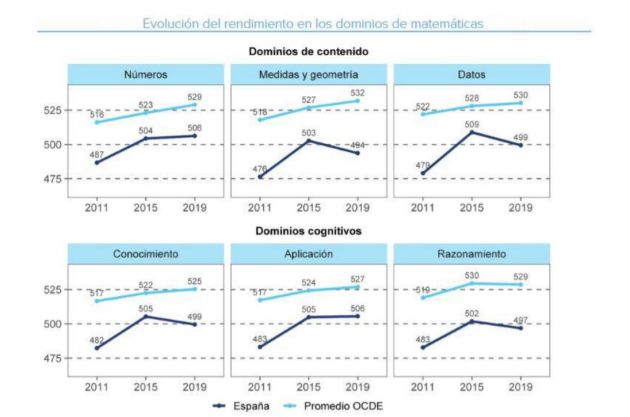 Evolución del dominio de las matemáticas. Evolución del dominio de las matemáticas.